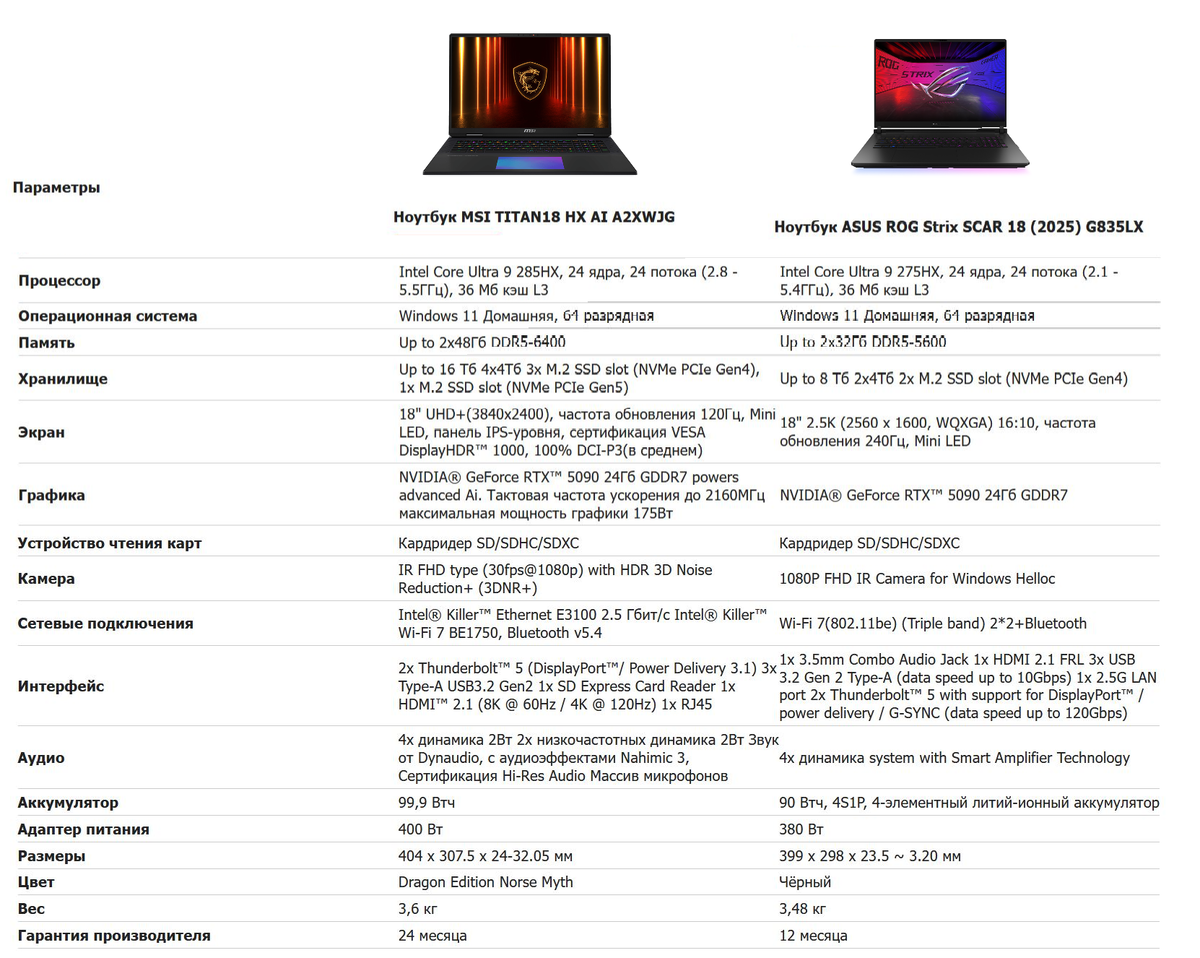 ASUS-STORE. Используй промокод DZENsale на % при заказе 