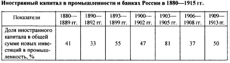 https://pikabu.ru/story/vvp_i_rost_promyishlennosti_rossiyskoy_imperii_sravnenie_s_drugimi_stranami_vtoraya_polovina_xix__nachalo_xx_vv_5934166 