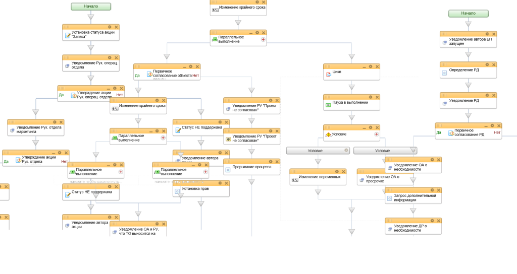 картинка взята для визуального примера в свободном доступе поисковой системы Яндекс