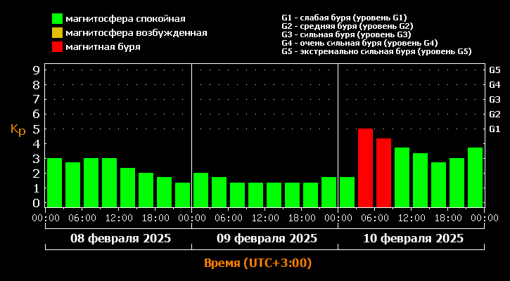 Фото: лаборатория солнечной астрономии