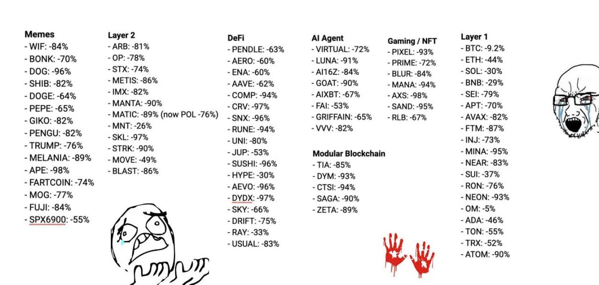 Крипта в унынии(