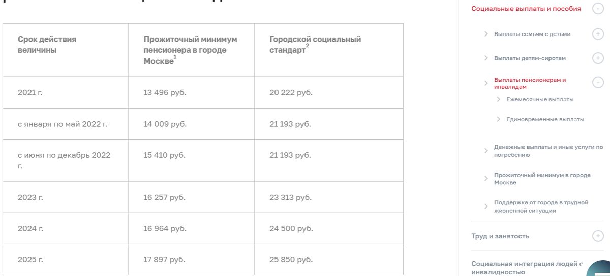 таблица с официального сайта Москвы