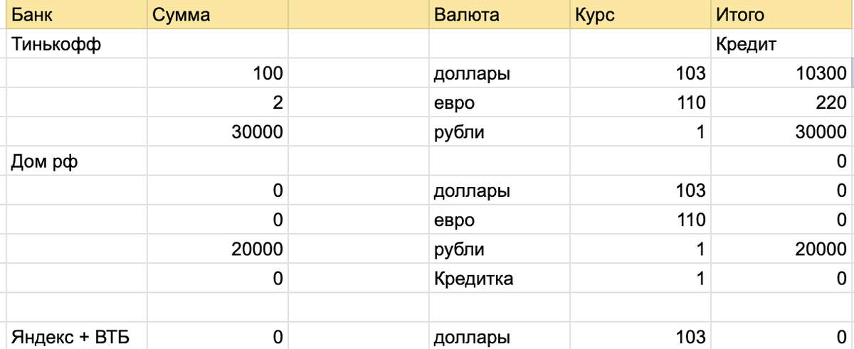 Вот такую таблицу я веду, цифры для примера. 