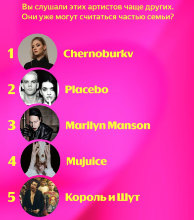 Топ артистов за 2024 (КиШ — пранк вышел из-под контроля)