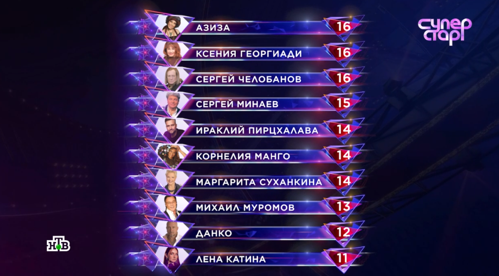 Звезды не совпали. Звезды не совпали
