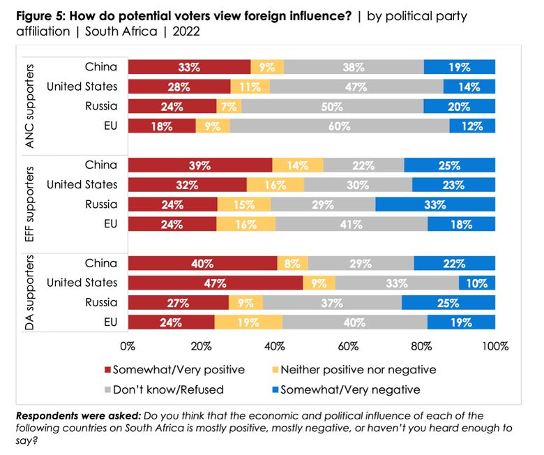 Источник: Afrobarometer
