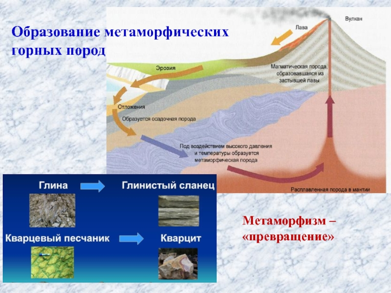 Круговорот пород в природе. картинка из интернета. 