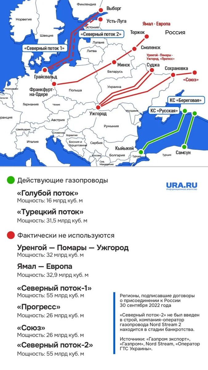 Газопроводы на карте мира
Фото: URA.RU