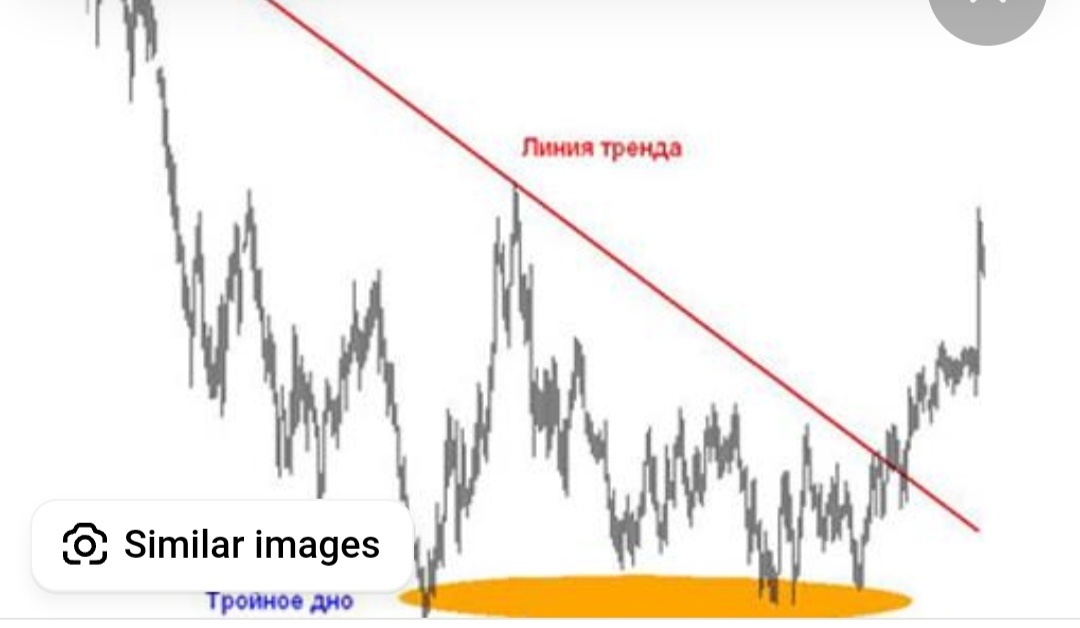 Тройное дно завершает нисходящий тренд.