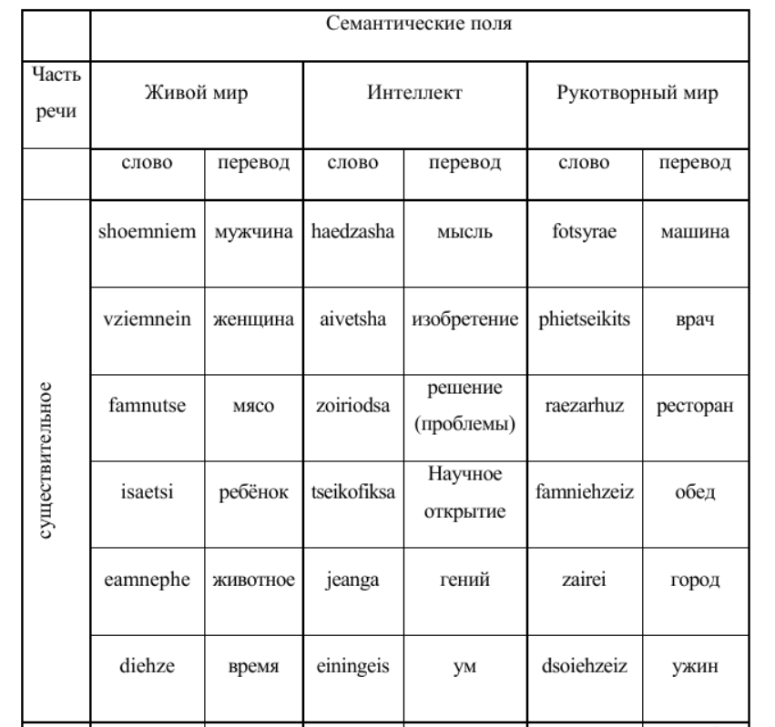 Лексикон семиолоидов