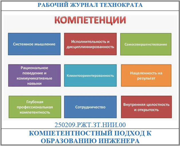 Компетентностный подход к образованию инженера