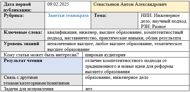 Карточка статьи