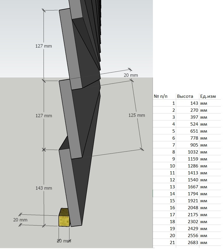 Модель фасада выполненная в SketchUp и таблица высот от низа стены для установки разметки.