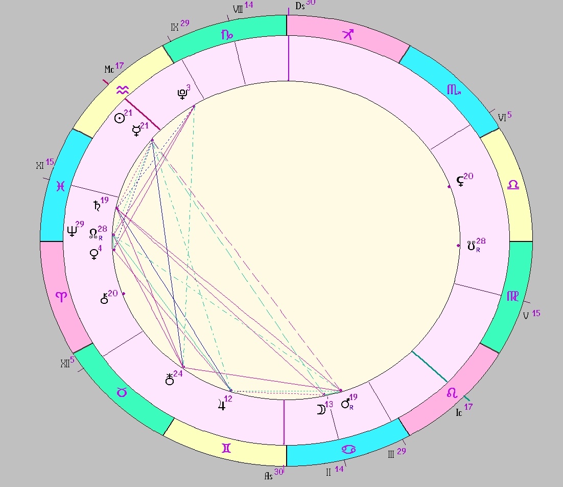 картинка на 09.02.2025 12:00 НН по Московскому времени сделана при помощи астропрограммы Стелла