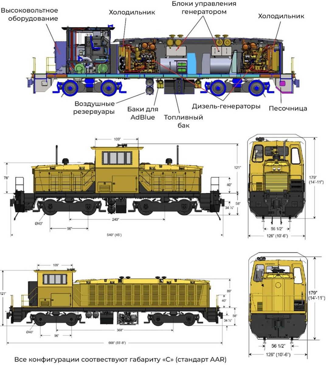 Схема компоновки маневрового тепловоза компании Integral dx (увеличить). Источник: Integral dx