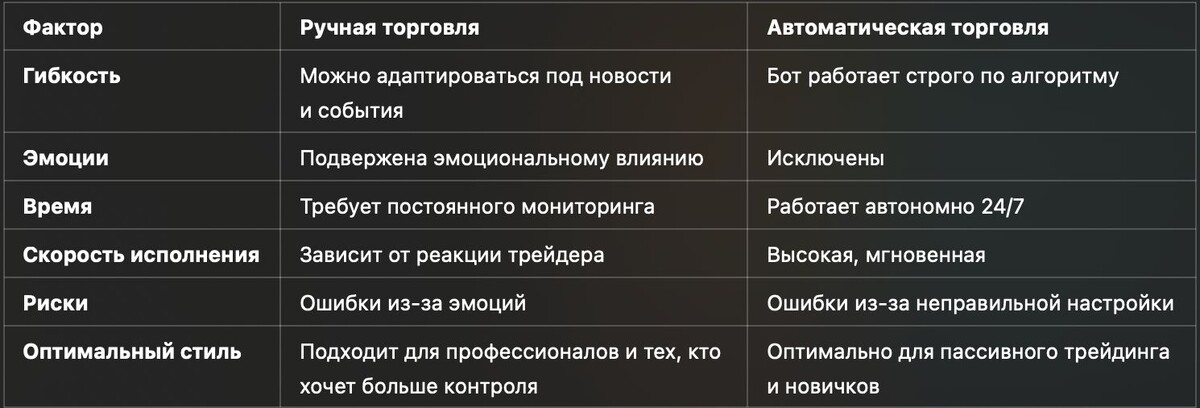 Ошибки из-за эмоций	Ошибки из-за настроек бота
