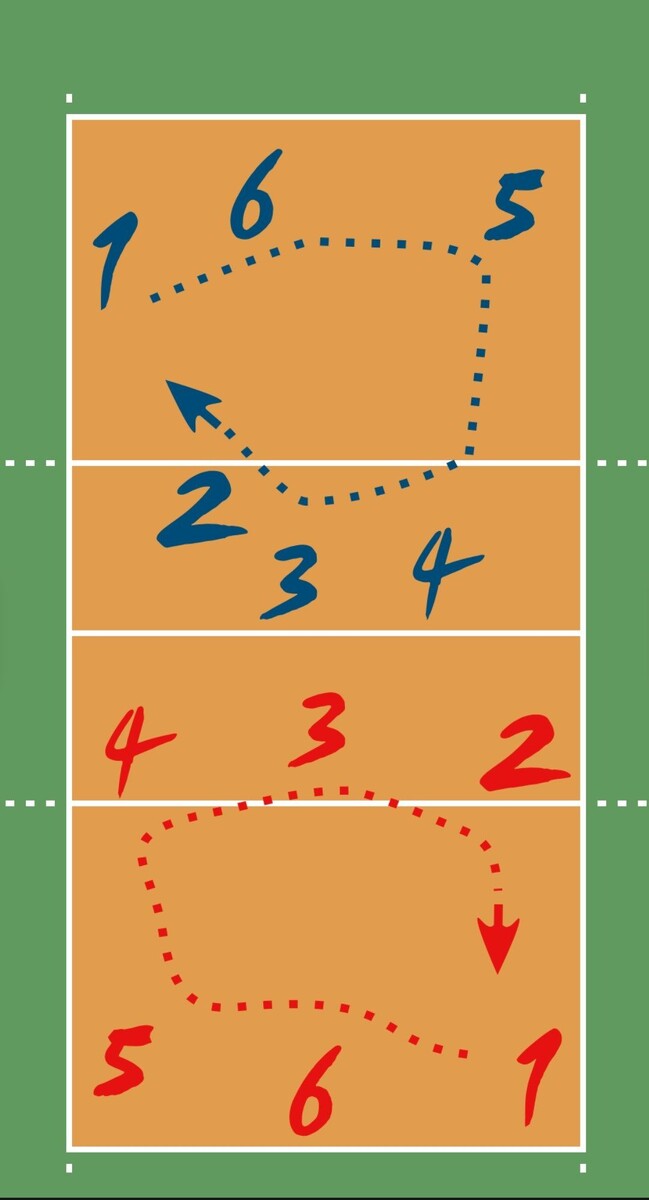это игровое поле и сами позиции волейболистов.