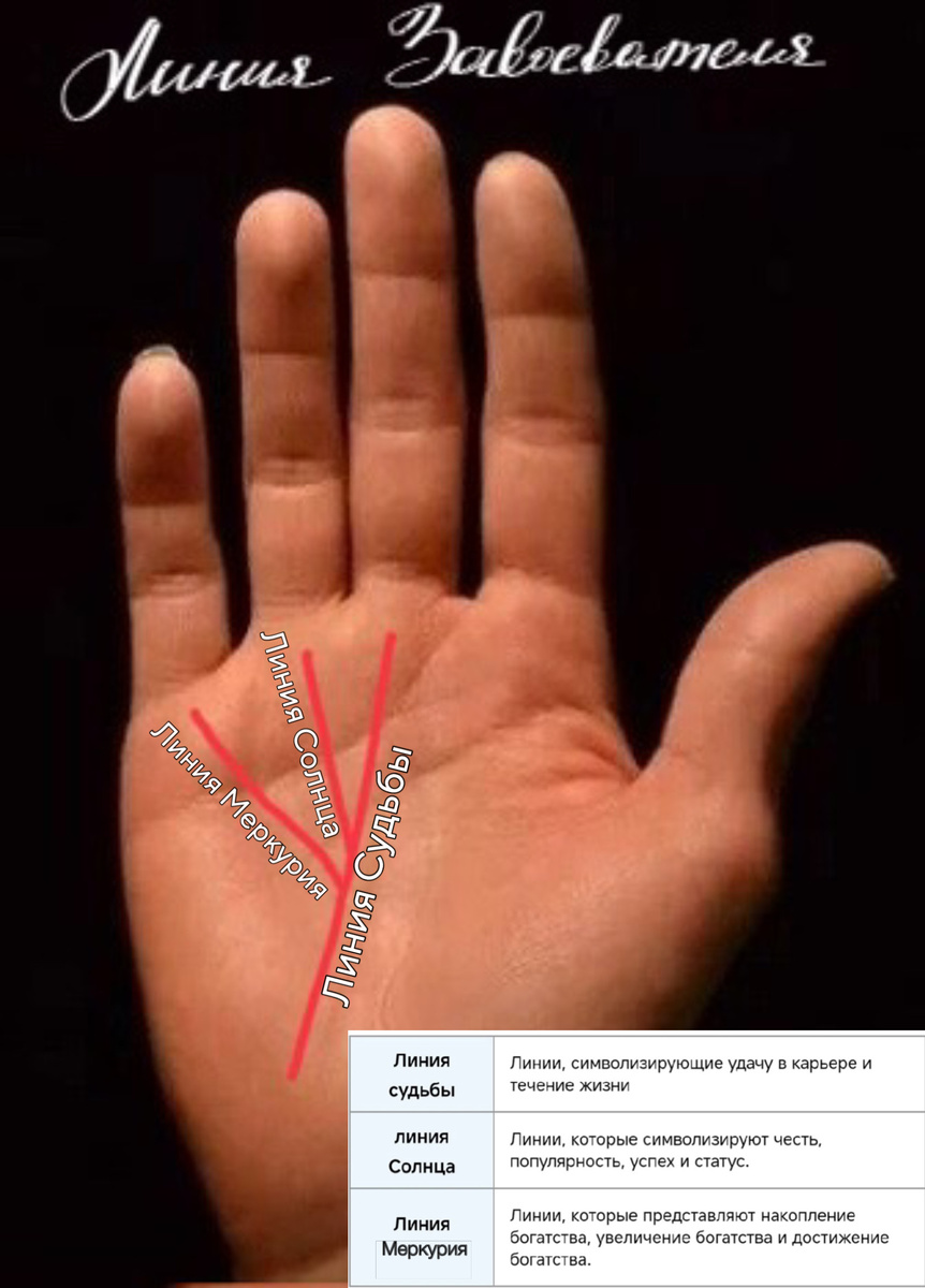 Знак Завоевателя. Воронья лапка. Рисунок автора.