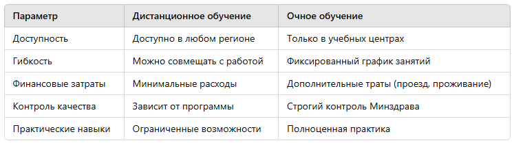 Таблица сравнения