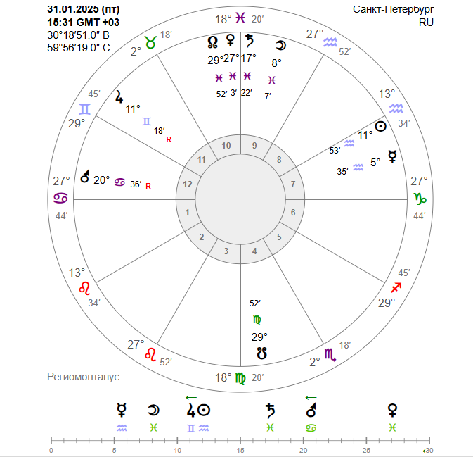 А вот и та самая хорарная карта