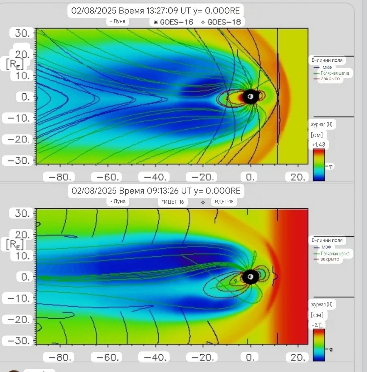 Картинка переведена  на русский язык автором канала