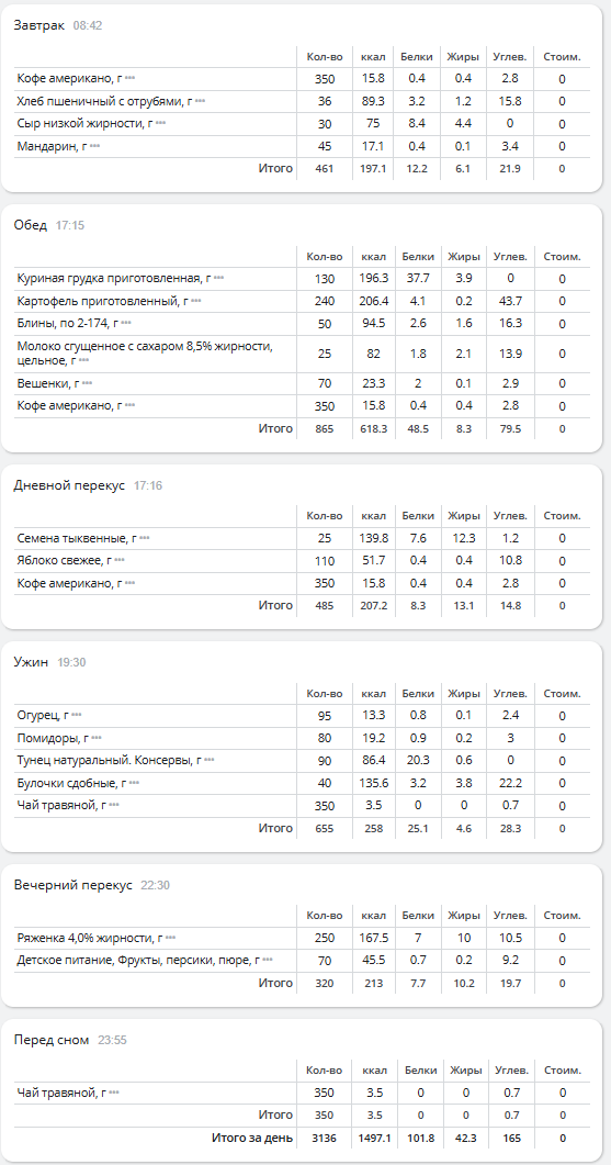рацион за 07.02 на 1500 ккал