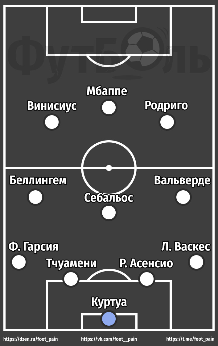 Состав «Реала» на матч с «Атлетико».