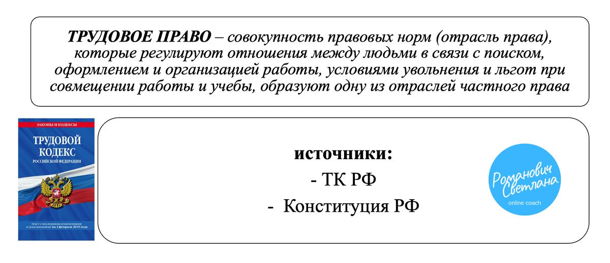 Рисунок 1. Материал из методических разработок автора