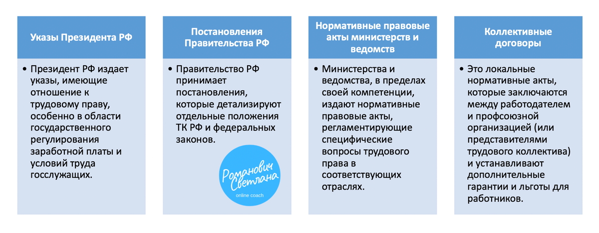 Рисунок 2. Материал из методических разработок автора