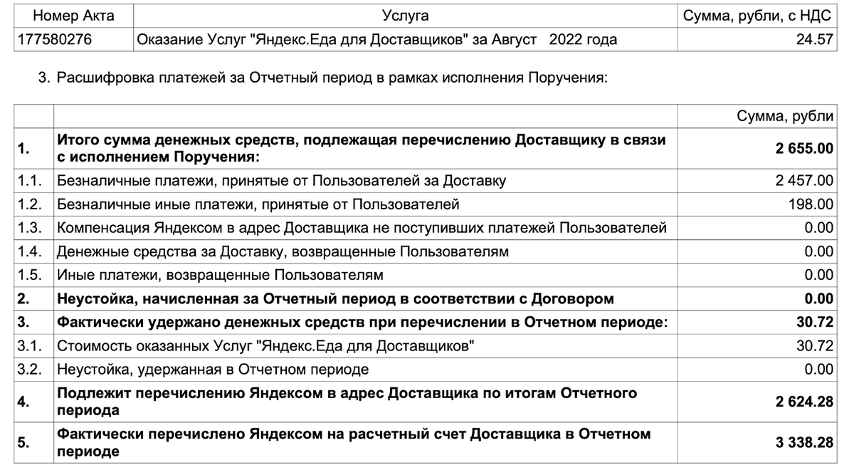 Пример ежемесячного отчёта