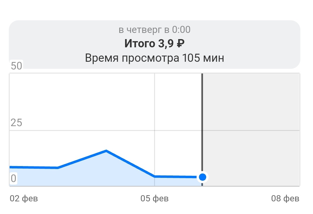 Скриншот автора