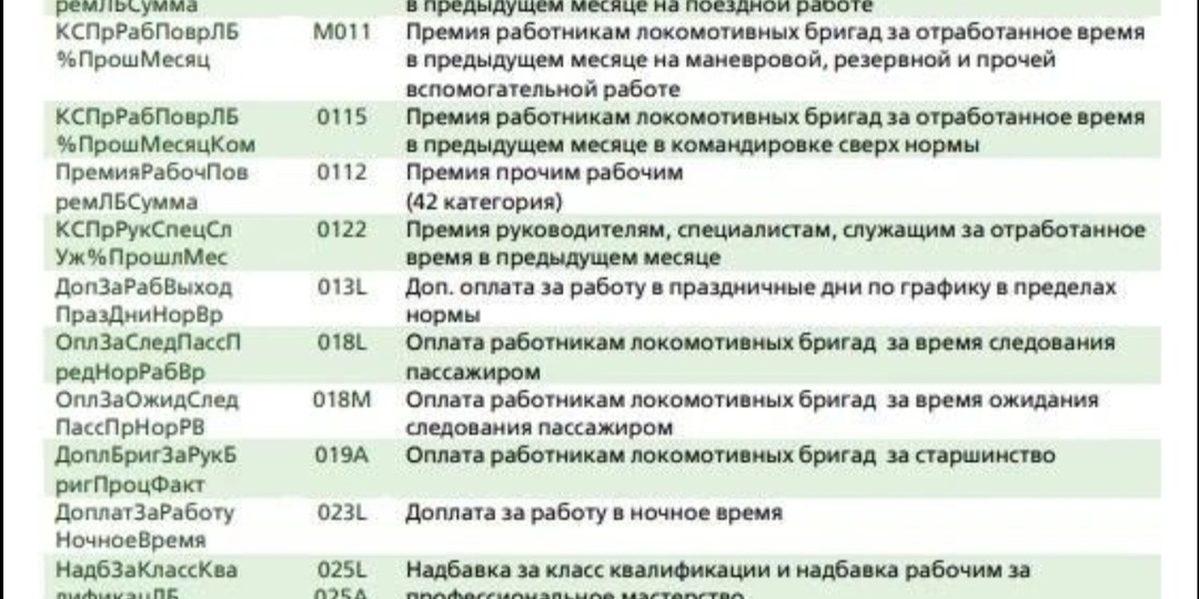 Расшифровка кодов выплат в расчетных листках РЖД