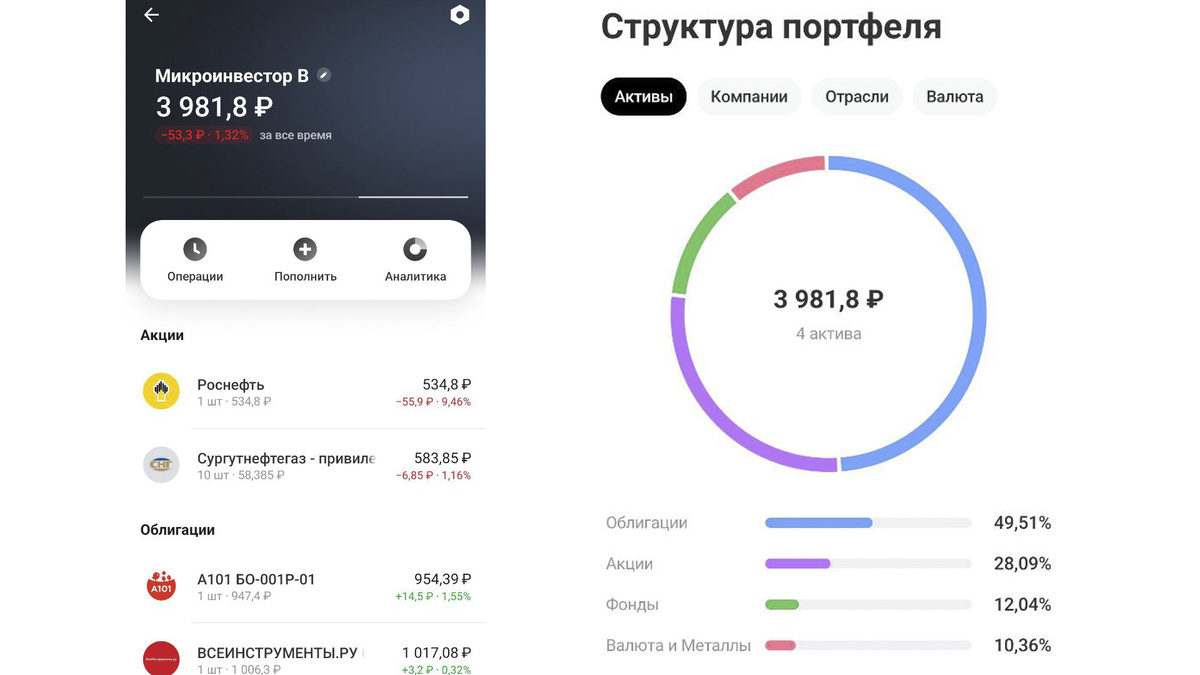 Баланс портфеля по состоянию на 09.02.2025