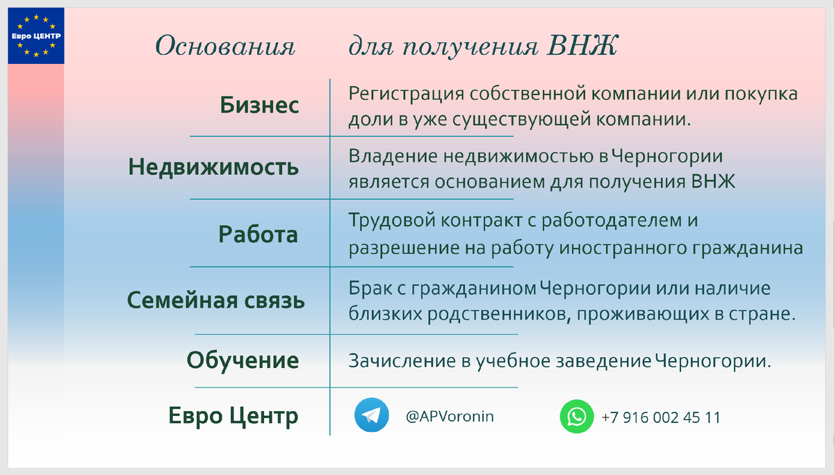 Как получить вид на жительство Черногории