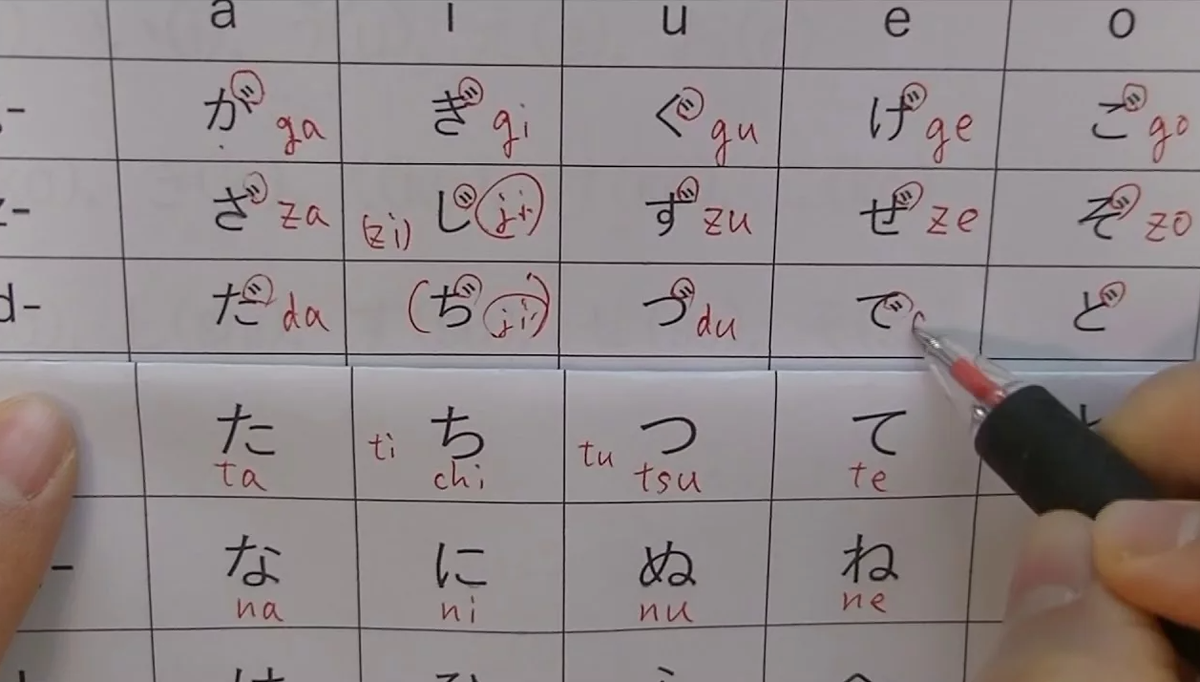 Это хирагана, чтобы записывать слоги новых слов, обозначать глаголы. Довольно удобно для произношения