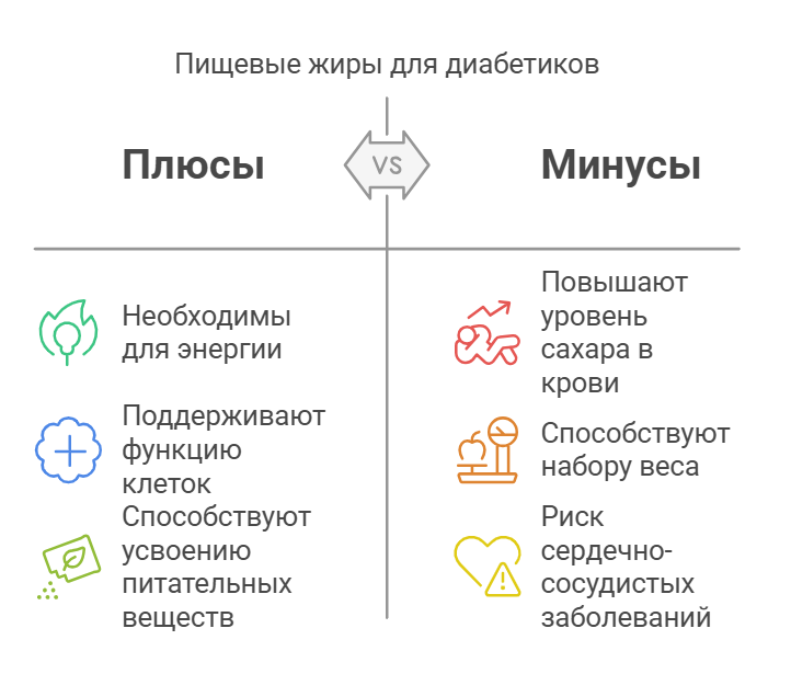 Сладкие искушения и жирные соблазны: испытания диабетика 🍩💪
