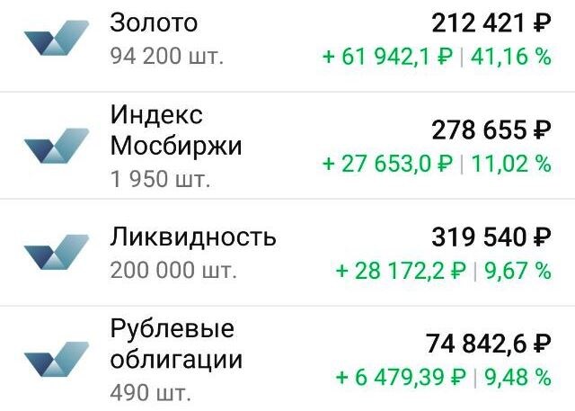 БПИФы на брокерском счете в ВТБ (февраль 2025)