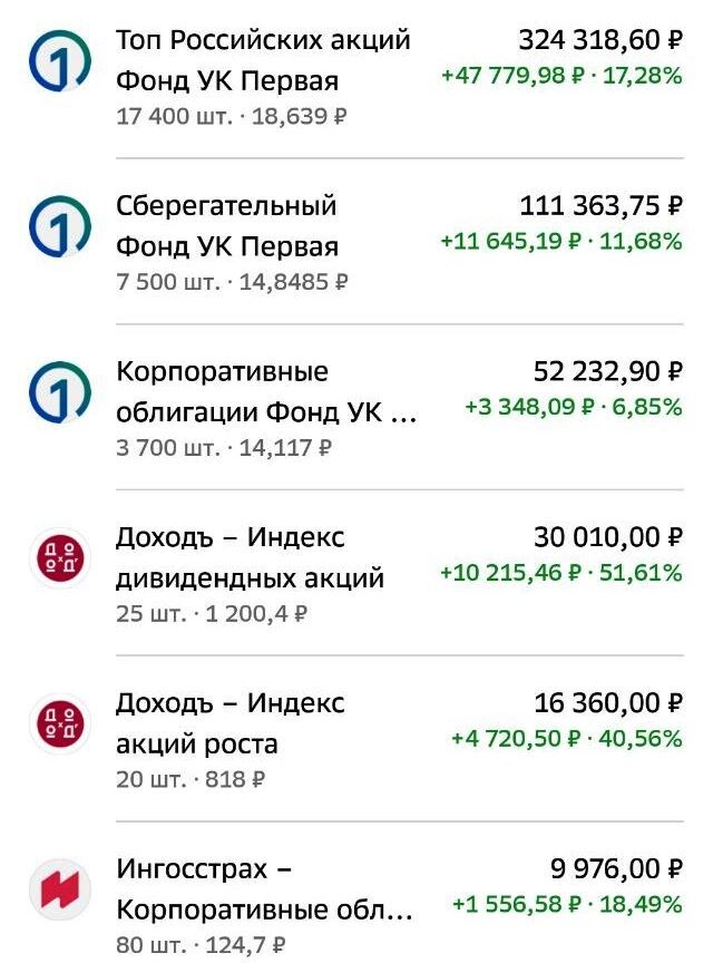 БПИФы на брокерском счете в Сбере (февраль 2025)