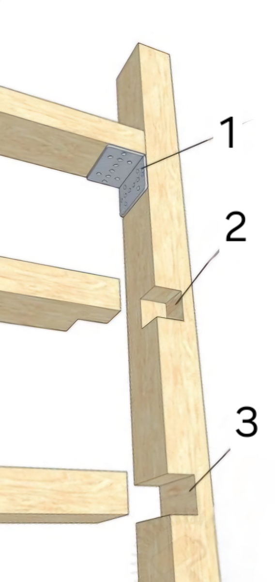 Возможные соединения бруска