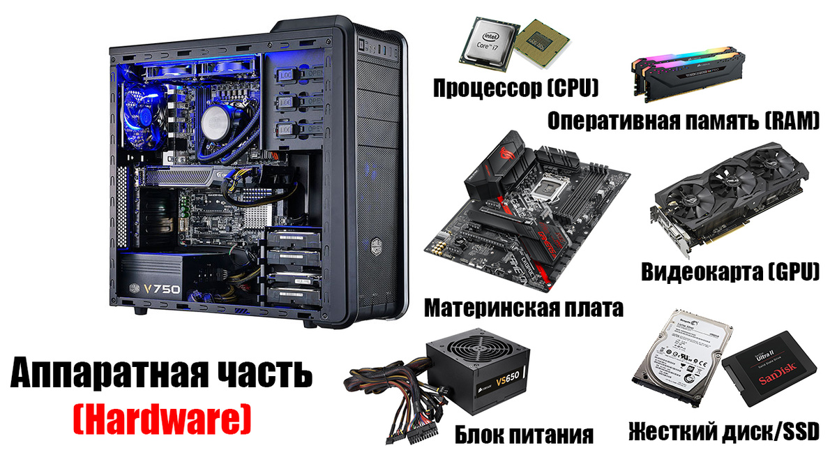 Физические компоненты компьютера 