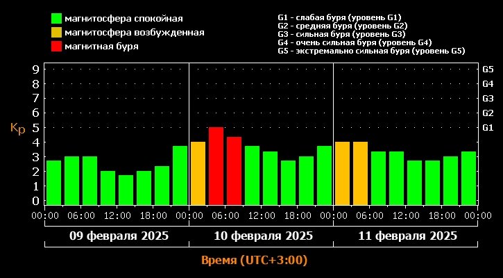    Фото: Лаборатория солнечной астрономии ИКИ и ИСЗФ