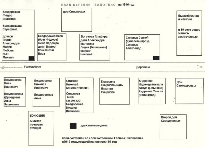 План расположения домов на 1946 год