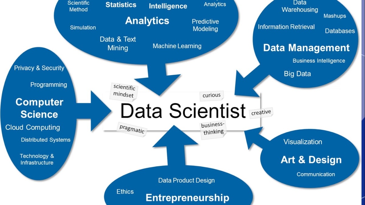    Путь от экономиста к дата-сайентисту