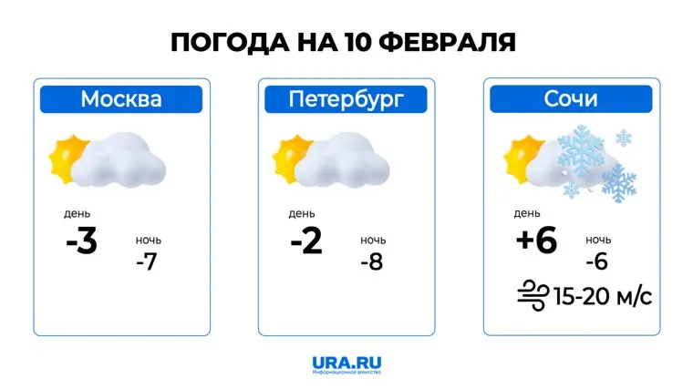 Погода в Москве, Санкт-Петербурге и Сочи
Фото: URA.RU