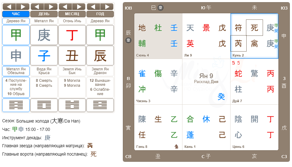 Благодарю Мингли за калькулятор: полный Фу Инь