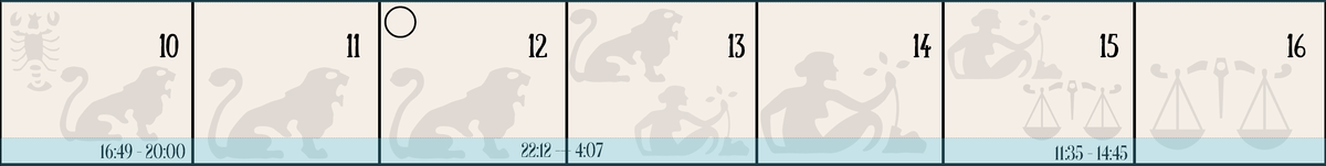 Луна без курса и Луна в знаках