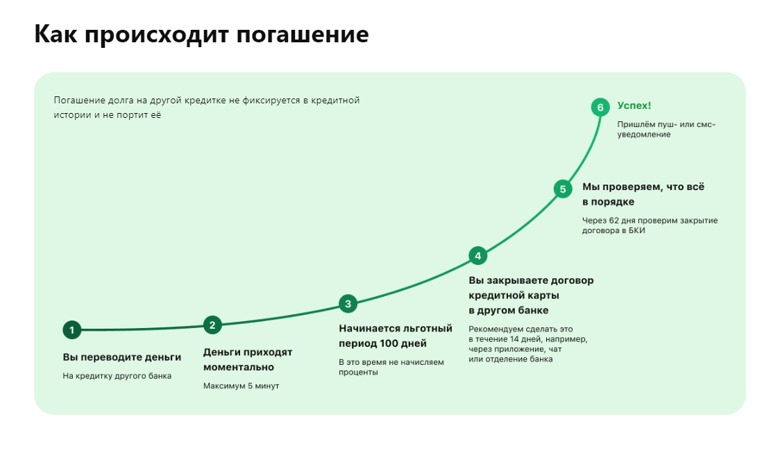 100 дней без % на погашение долга по другой кредитке