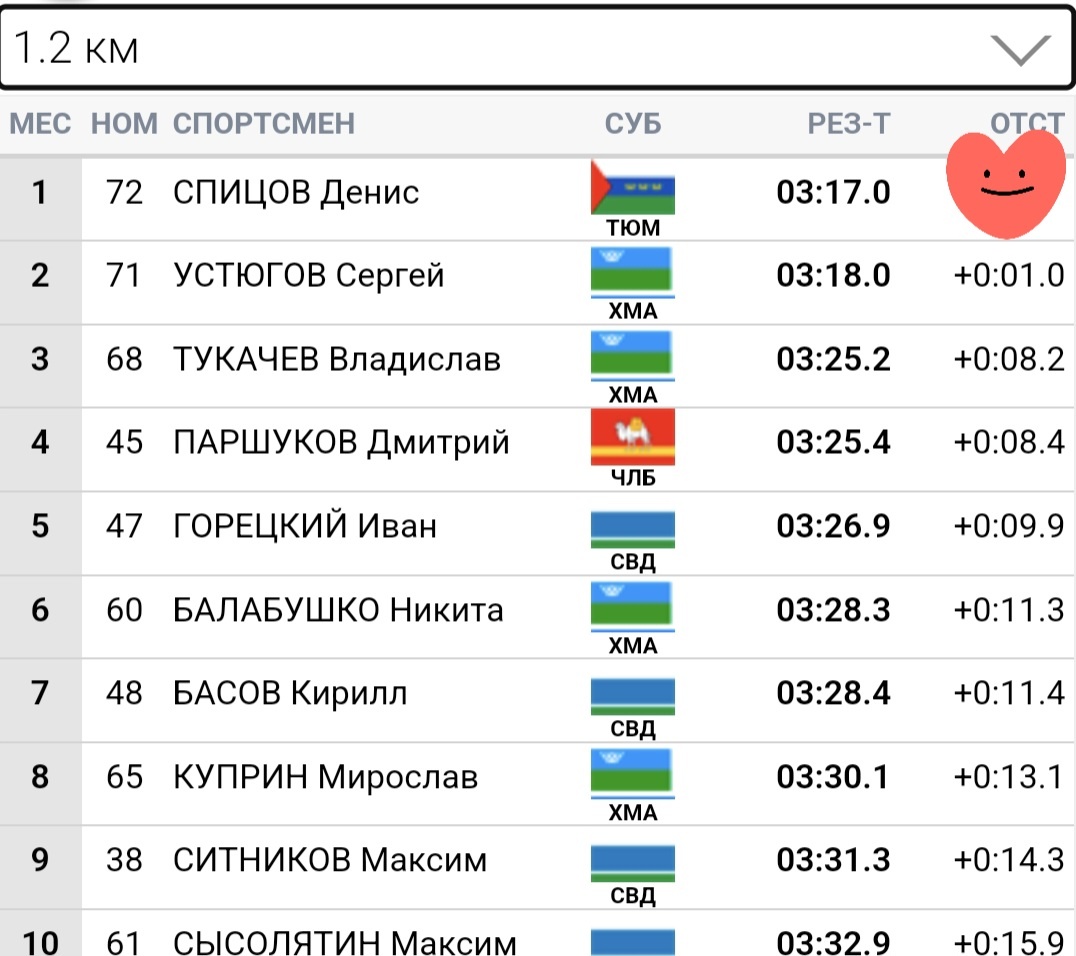 Отсечка 1,2 км