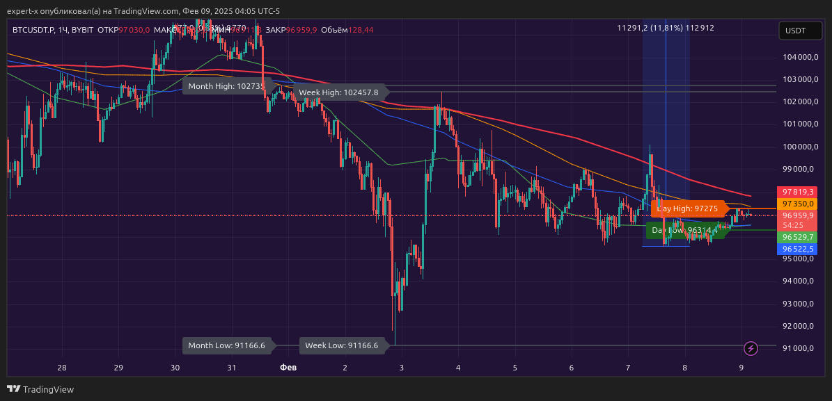Добавляйте в избранное по ссылке ниже и используйте без ограничений