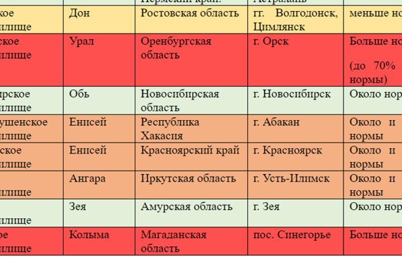    Росгидромет